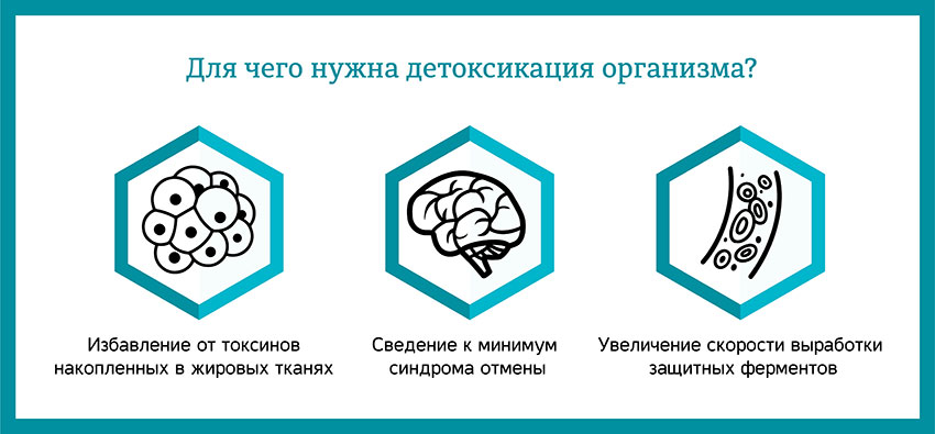 таблица детоксикации