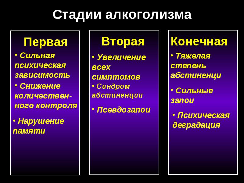 таблица стадиий алкоголизма